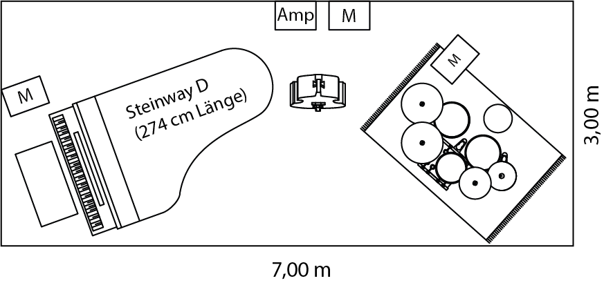 Zeichnung des Bühnenlayouts für einen Technical Rider (Jazzband mit Flügel)